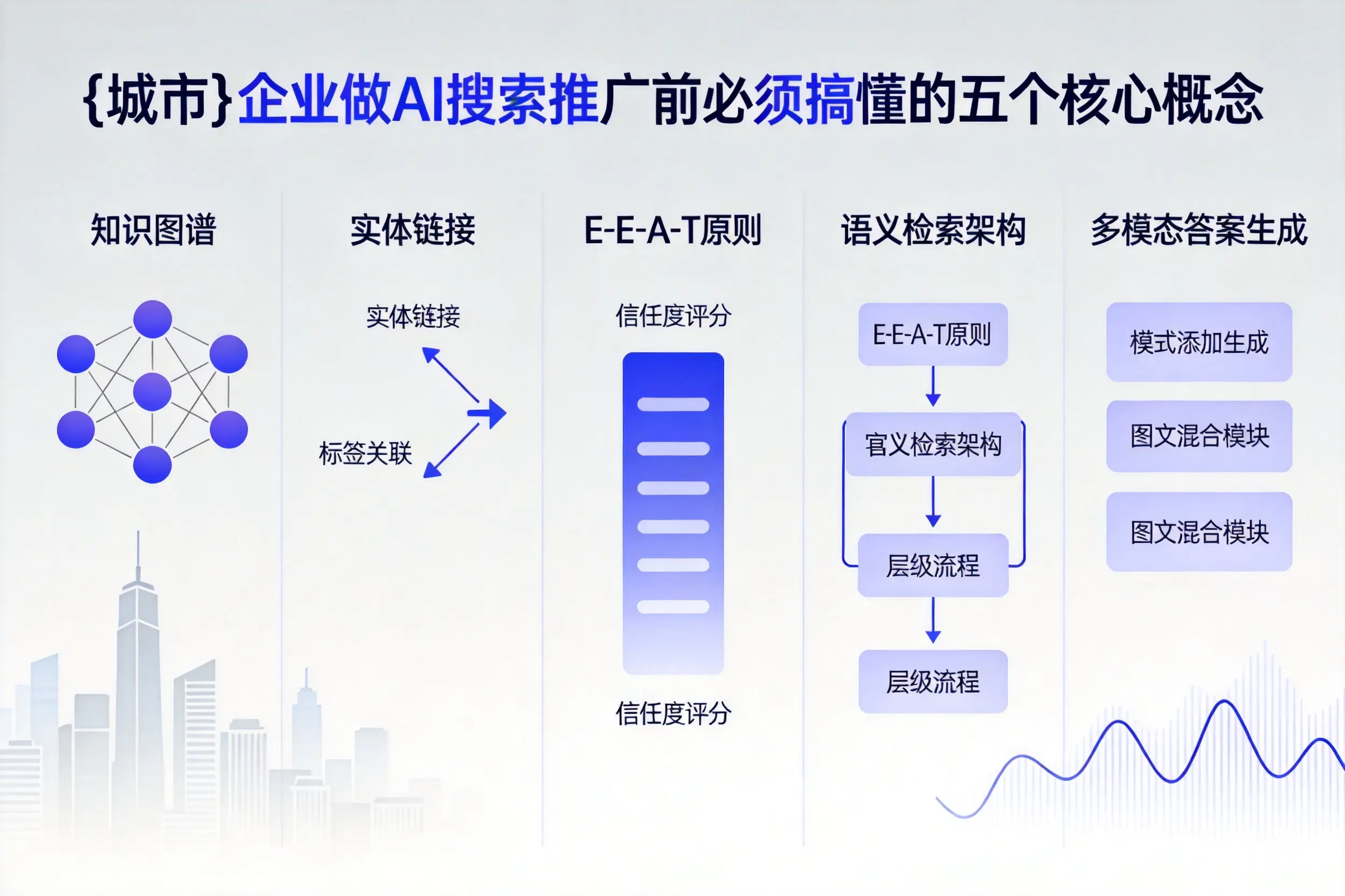 浦江企业做AI搜索推广前必须搞懂的五个核心概念