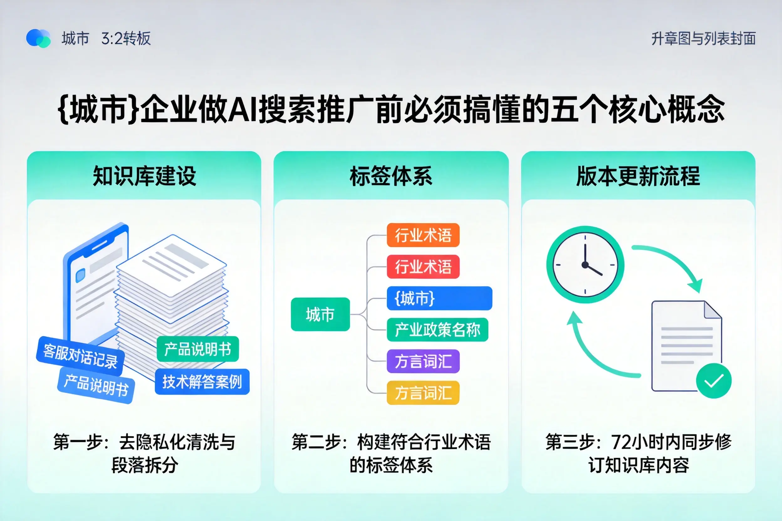 浦江企业做AI搜索推广前必须搞懂的五个核心概念